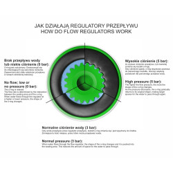 Sprchová hadica CMW250BLNEO s O‑krúžkom 150 cm