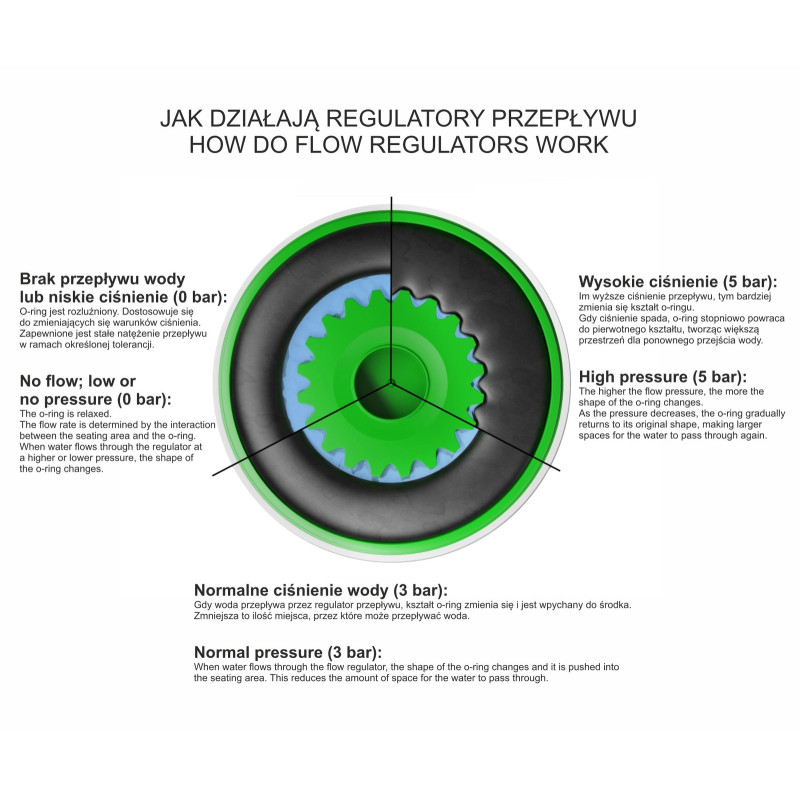 Sprchová hadica CMW250BLNEO s O‑krúžkom 150 cm